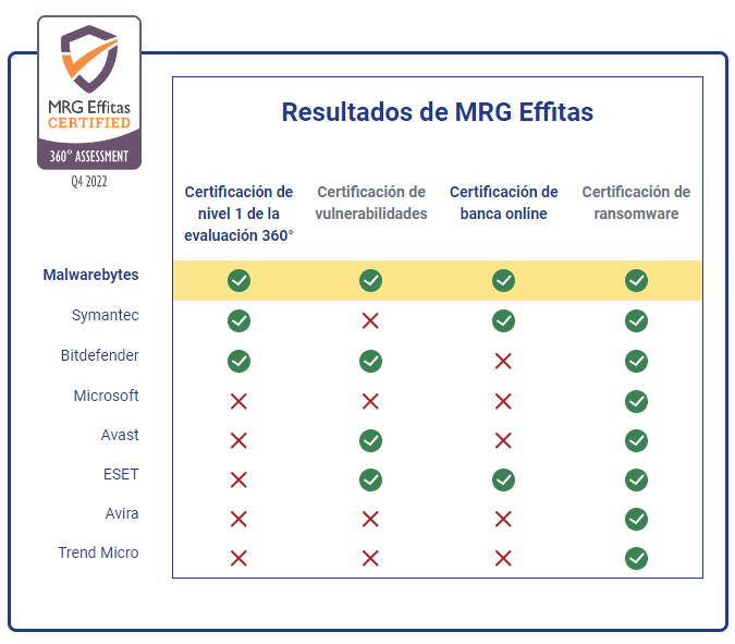 carrusel_malwarebytes1